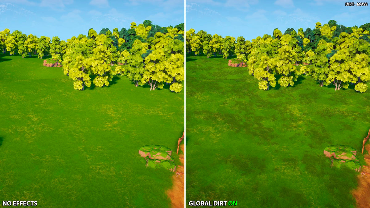 Global Dirt